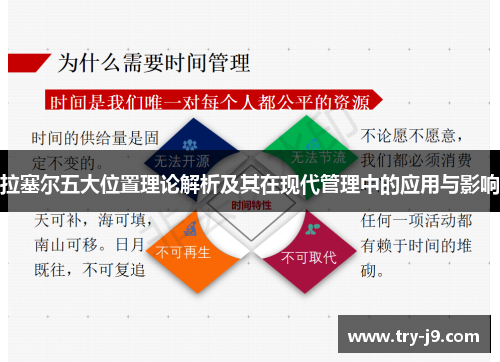 拉塞尔五大位置理论解析及其在现代管理中的应用与影响