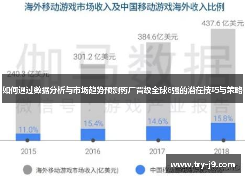 如何通过数据分析与市场趋势预测药厂晋级全球8强的潜在技巧与策略