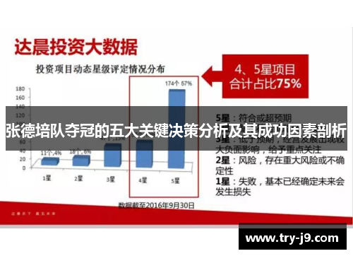 张德培队夺冠的五大关键决策分析及其成功因素剖析