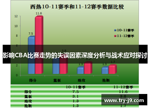 影响CBA比赛走势的失误因素深度分析与战术应对探讨 影响CBA比赛走势的失误因素深度分析与战术应对探讨