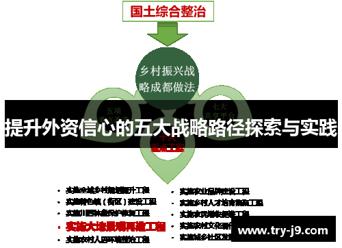 提升外资信心的五大战略路径探索与实践 提升外资信心的五大战略路径探索与实践