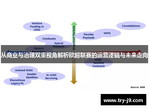 从商业与治理双重视角解析欧超联赛的运营逻辑与未来走向 从商业与治理双重视角解析欧超联赛的运营逻辑与未来走向