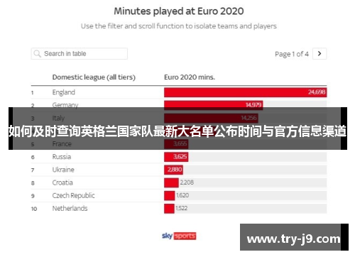 如何及时查询英格兰国家队最新大名单公布时间与官方信息渠道 如何及时查询英格兰国家队最新大名单公布时间与官方信息渠道