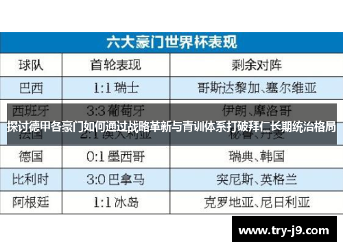 探讨德甲各豪门如何通过战略革新与青训体系打破拜仁长期统治格局 探讨德甲各豪门如何通过战略革新与青训体系打破拜仁长期统治格局