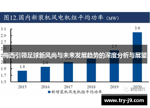 梅西引领足球新风尚与未来发展趋势的深度分析与展望