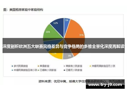 深度剖析欧洲五大联赛风格差异与竞争格局的多维全景化深度再解读