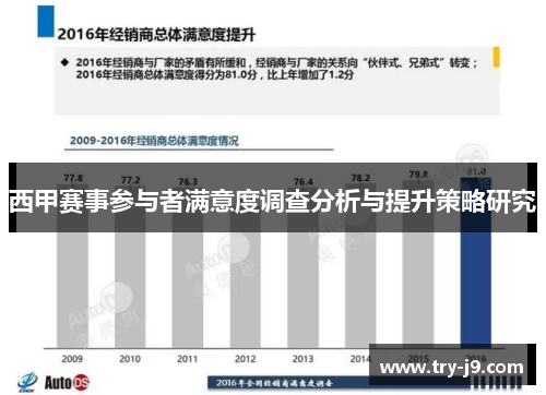 西甲赛事参与者满意度调查分析与提升策略研究