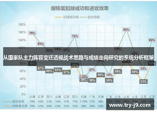 从国家队主力阵容变迁透视战术思路与成绩走向研究的系统分析框架