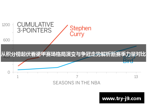 从积分榜起伏看德甲赛场格局演变与争冠走势解析新赛季力量对比