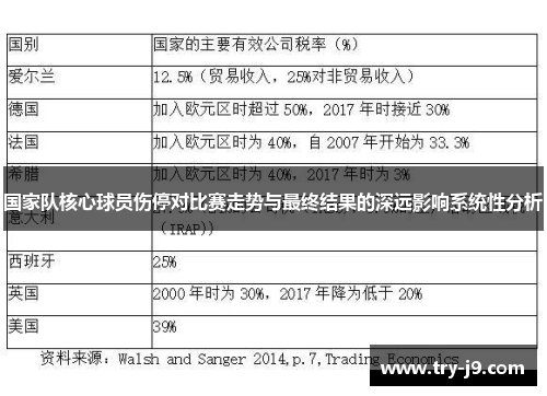 国家队核心球员伤停对比赛走势与最终结果的深远影响系统性分析