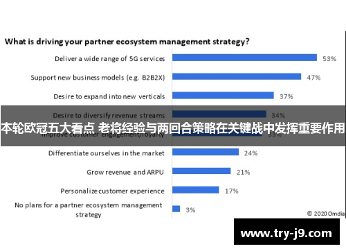 本轮欧冠五大看点 老将经验与两回合策略在关键战中发挥重要作用