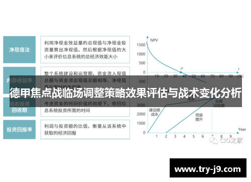 德甲焦点战临场调整策略效果评估与战术变化分析