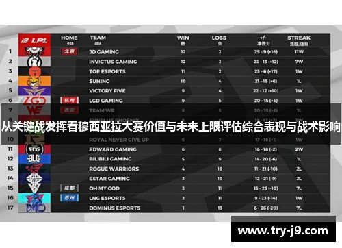 从关键战发挥看穆西亚拉大赛价值与未来上限评估综合表现与战术影响
