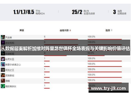 从数据层面解析加维对阵里昂世俱杯全场表现与关键影响价值评估