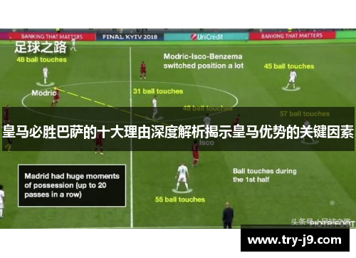 皇马必胜巴萨的十大理由深度解析揭示皇马优势的关键因素