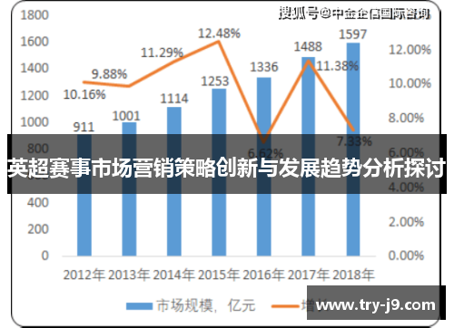 英超赛事市场营销策略创新与发展趋势分析探讨
