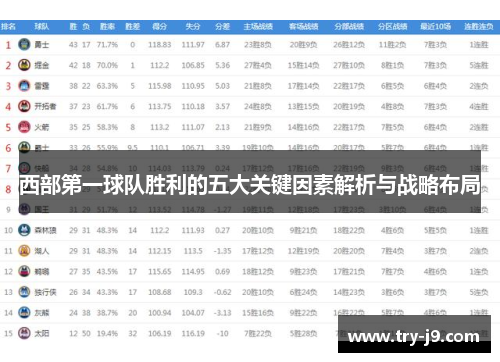 西部第一球队胜利的五大关键因素解析与战略布局