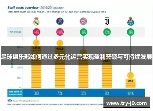 足球俱乐部如何通过多元化运营实现盈利突破与可持续发展
