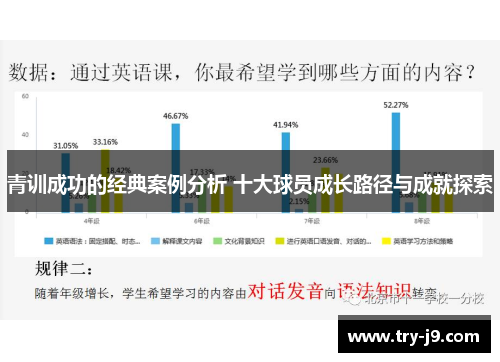 青训成功的经典案例分析 十大球员成长路径与成就探索